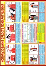 Использование средств пожаротушения