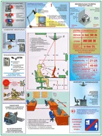 Компьютер и безопасность                        (2 плаката)